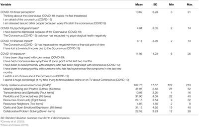 Family Resilience and Psychological Responses to COVID-19: A Study of Concordance and Dyadic Effects in Singapore Households